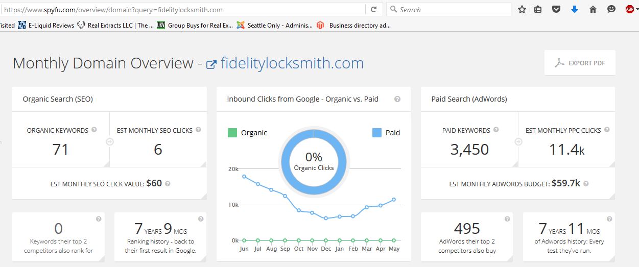 Adwords cost for scam lacksmiths in Seattle